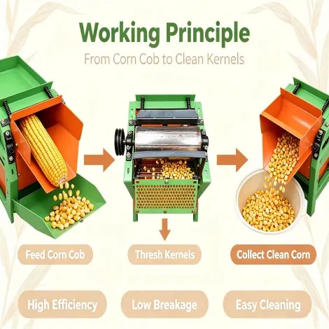 Corn Thresher Machine